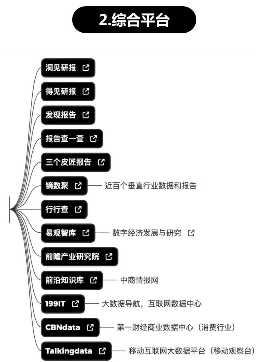 1分钟看会 市场洞察方法论