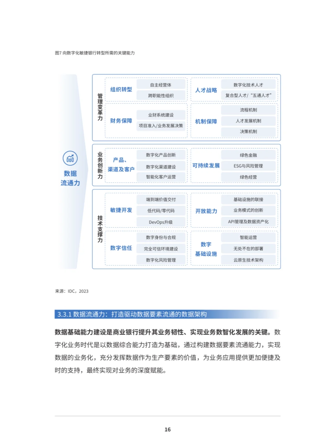 恒丰XIDC:数字化敏捷银行白皮书