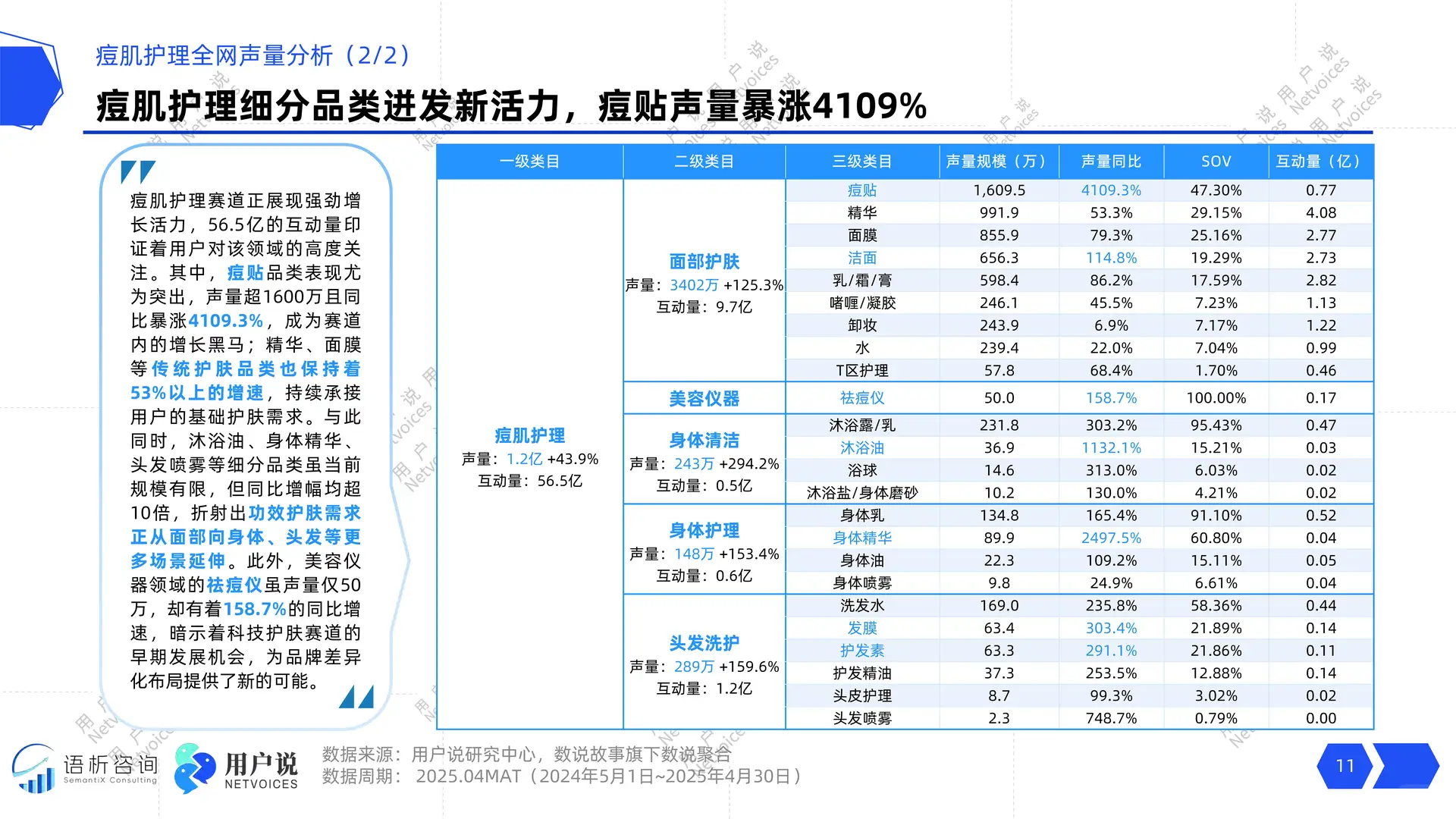 2025年线上痘肌护理消费趋势洞察报告