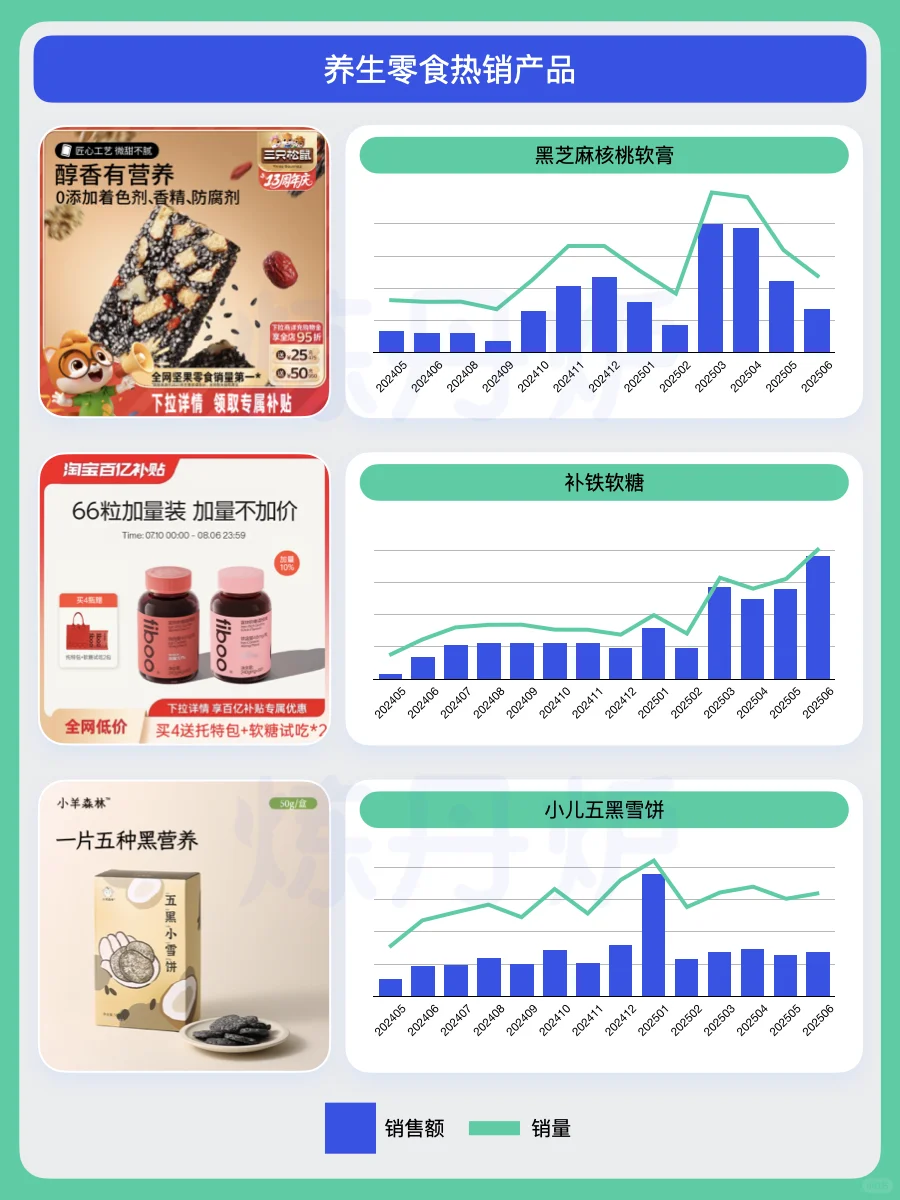 药食同源时代,养生“零食化”消费趋势洞察