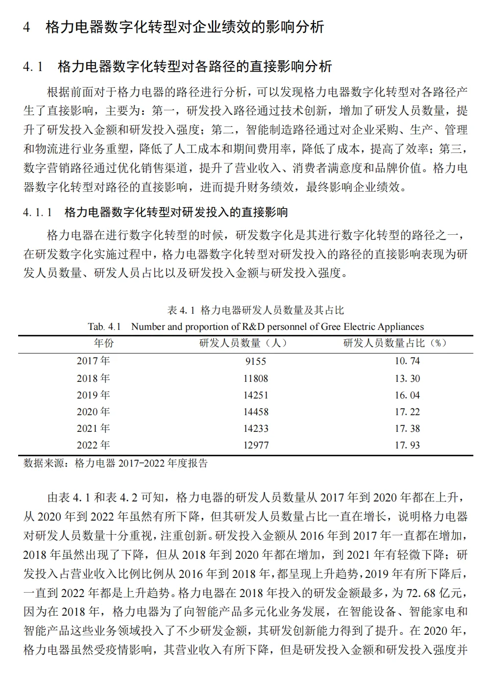 家人们,我这样写水过了会计论文初稿?
