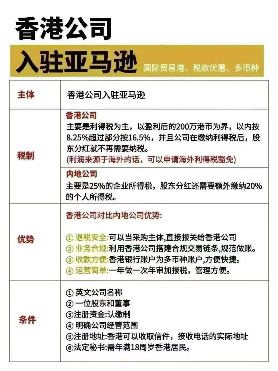 2025亚马逊入驻新趋势!跨境卖家全转香港公