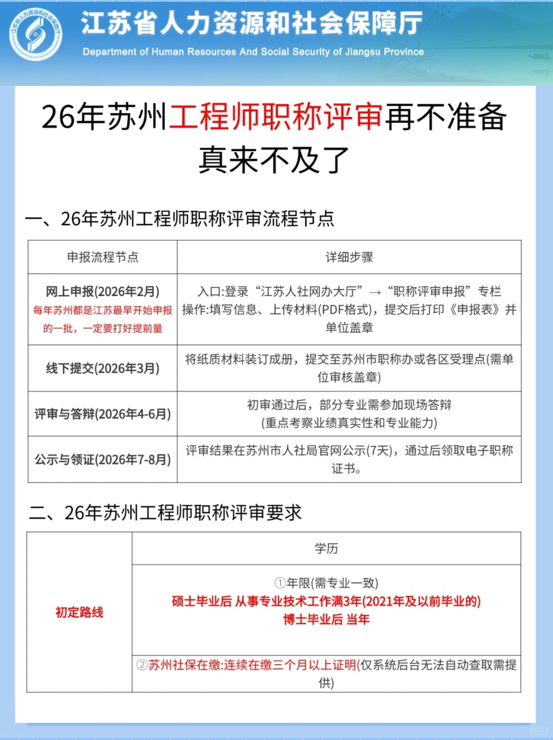 26年苏州工程师职称评审再不准备真来不及了