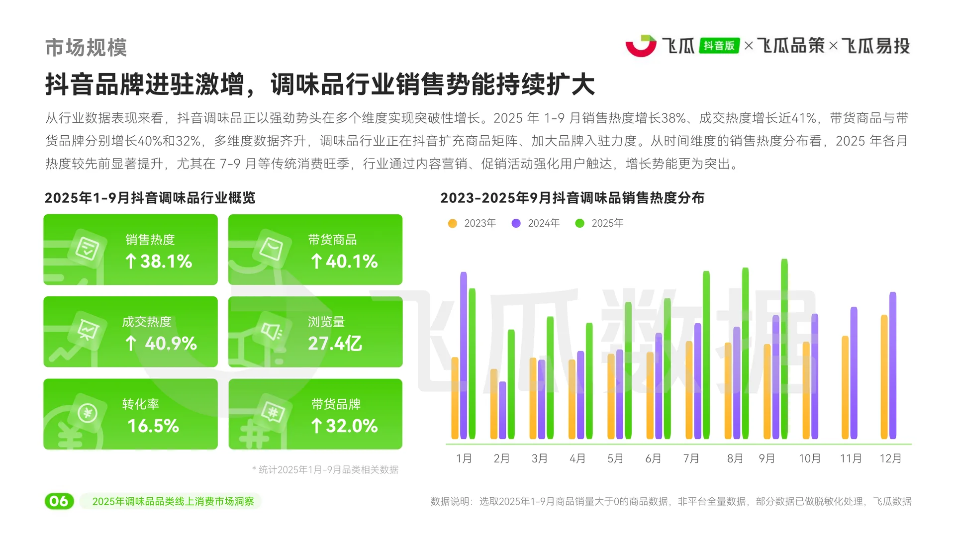 2025抖音调味品消费市场洞察报告 | 27页