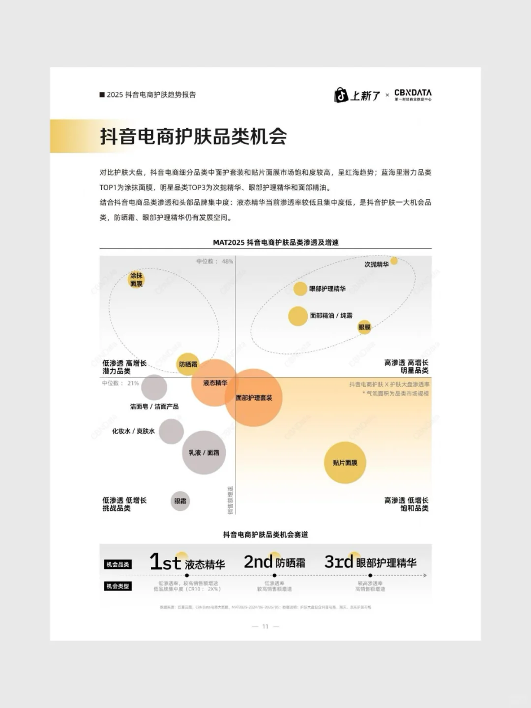 2025抖音电商护肤趋势白皮书