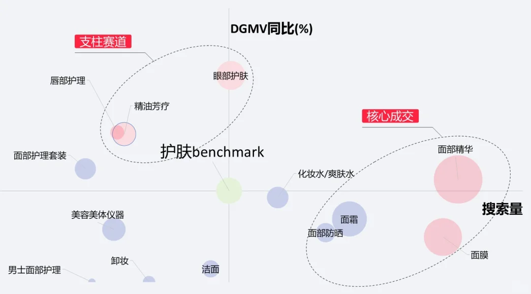 22页报告|2025小红书美妆个护行业运营指南