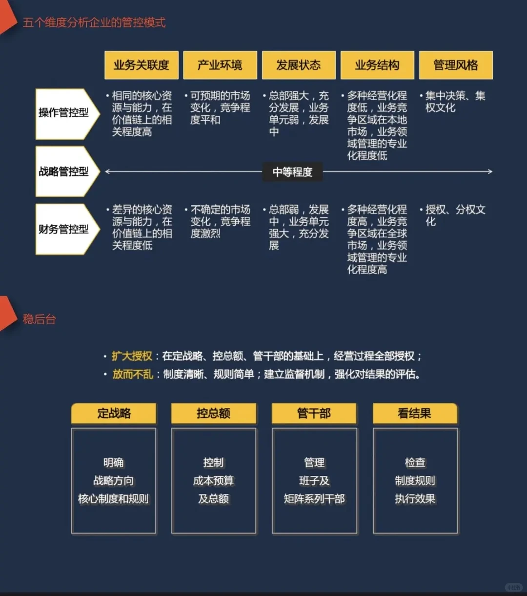 组织开展与进化模型，如何发挥组织张力