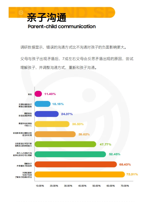 2023中国家庭教育白皮书