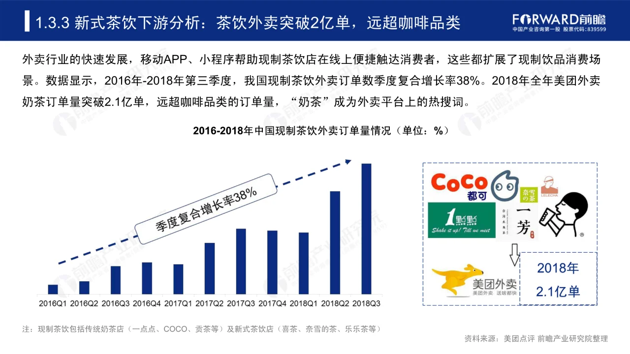 2019-2024中国新式茶饮行业研究报告
