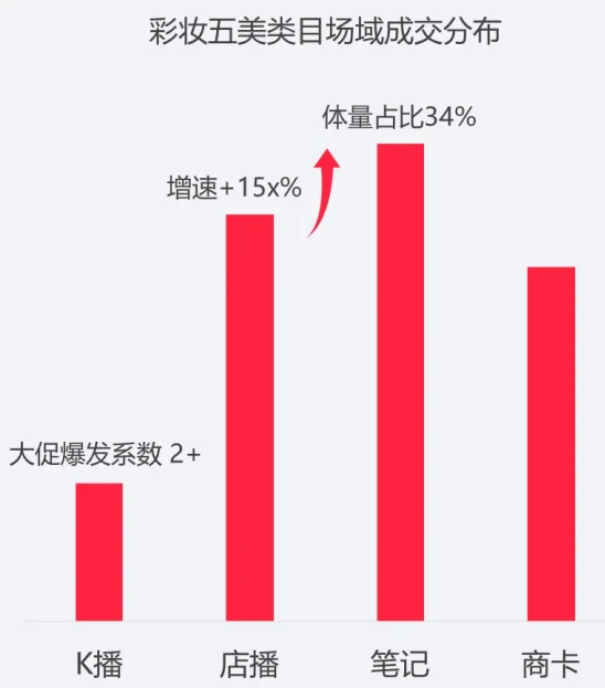 22页报告|2025小红书美妆个护行业运营指南