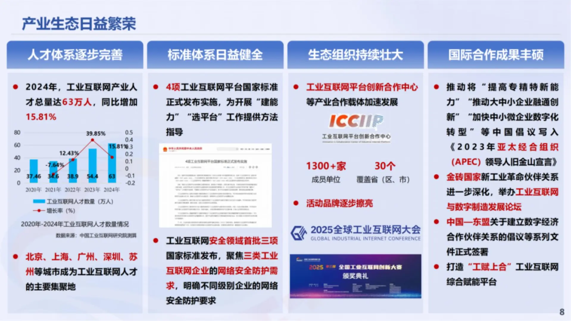 工业互联网创新发展报告（2025）