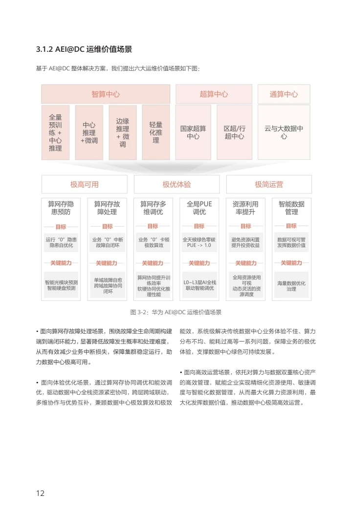 迈向智能世界白皮书2025-智能体@AEI