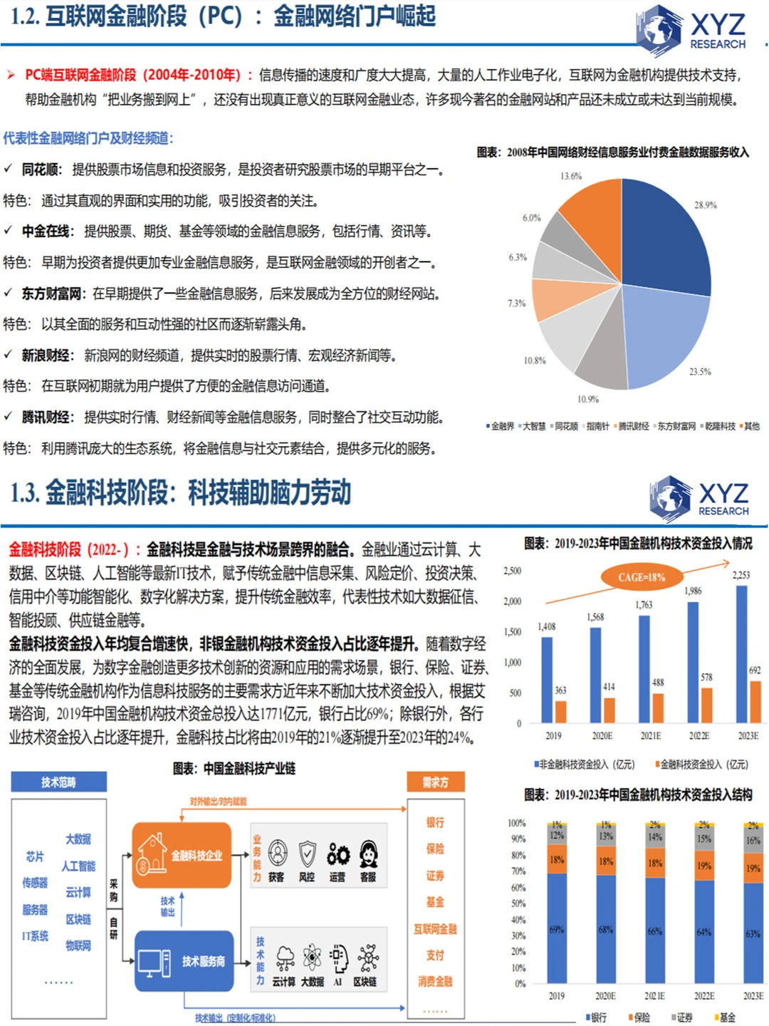 ?AI金融报告大放送:行业趋势全解析?