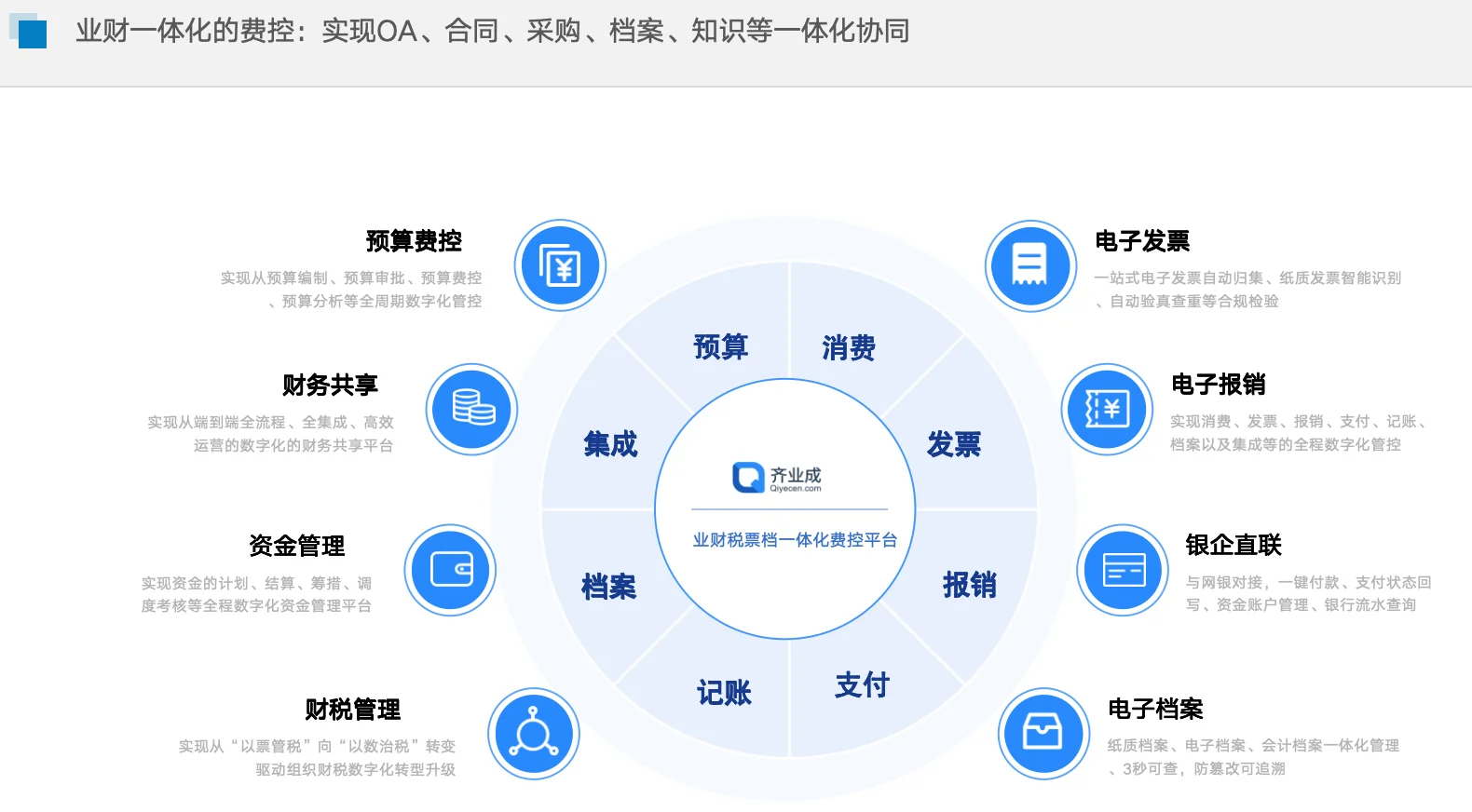 企业预算、费控如何数智化管理?