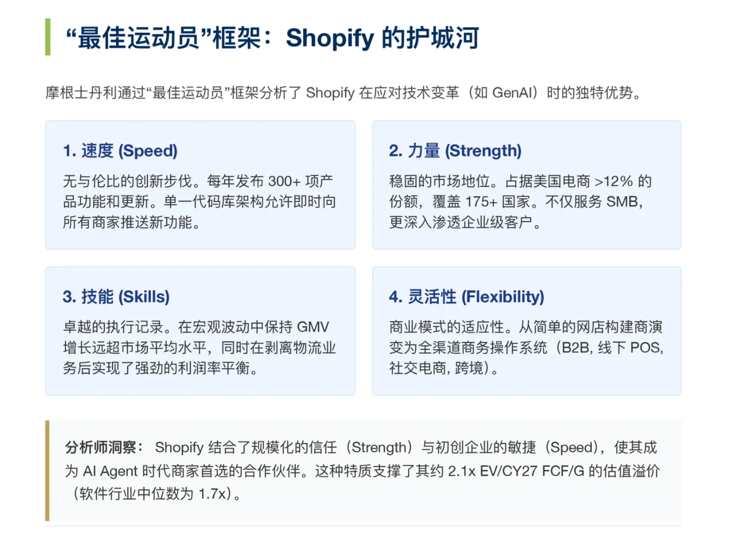 摩根士丹利研报,Shopify,Agent电商的卖铲人