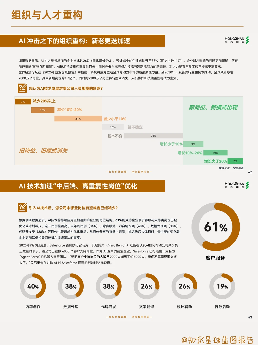 2025企业数智化所需要了解的8件事