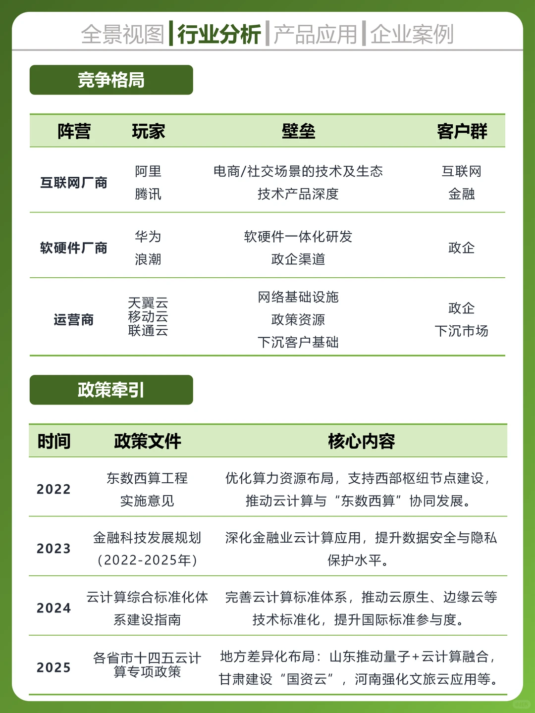 一天吃透一个科技行业,云计算