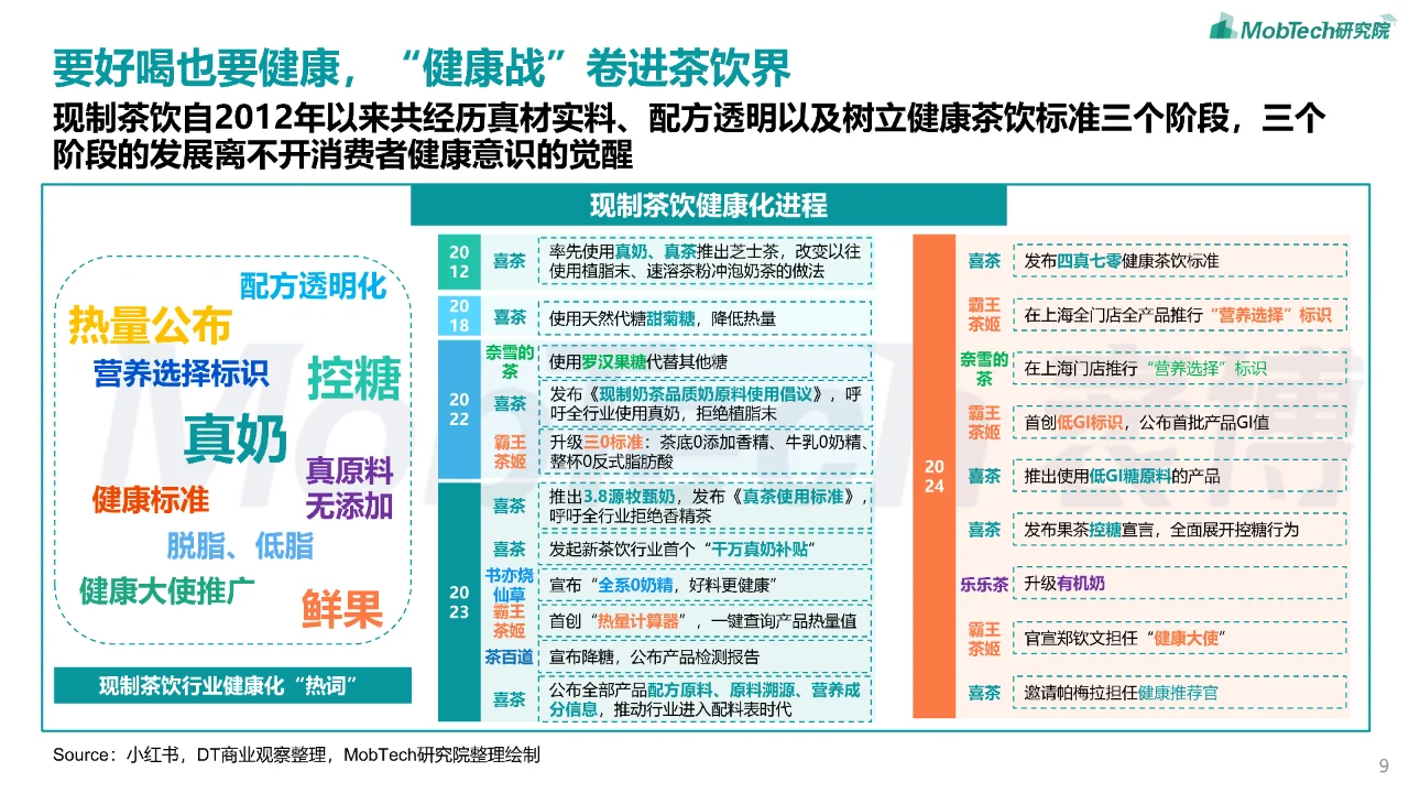 2024年现制茶饮行业研究报告