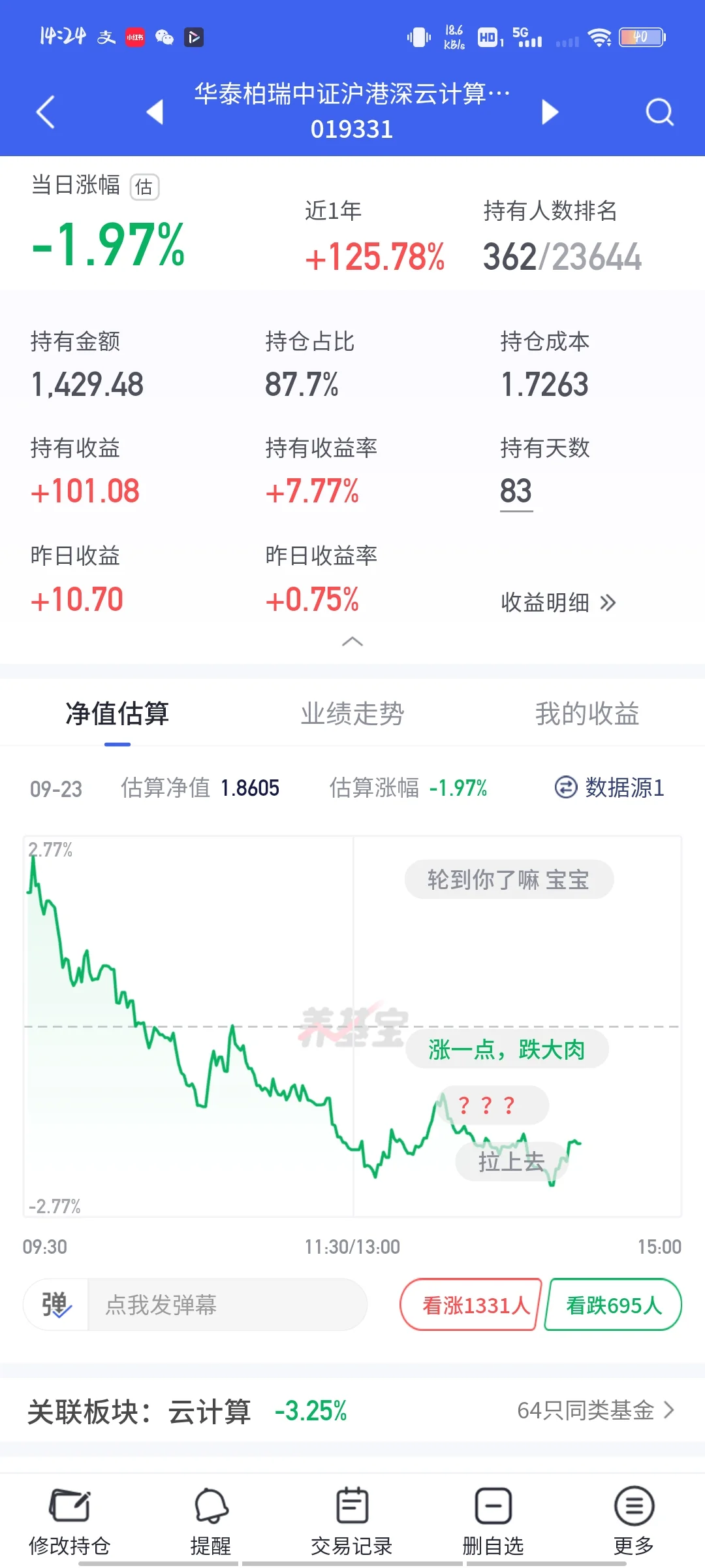 ? 持有云计算ETF的第83天,我的钱包还好