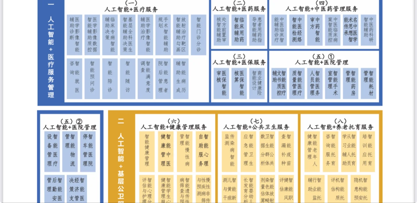 2025年AI医疗行业市场发展趋势洞察