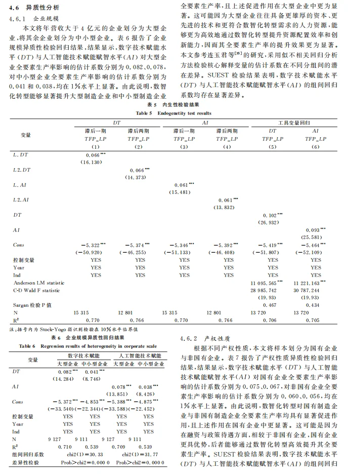 数智化转型对制造企业全要素生产率实证分析