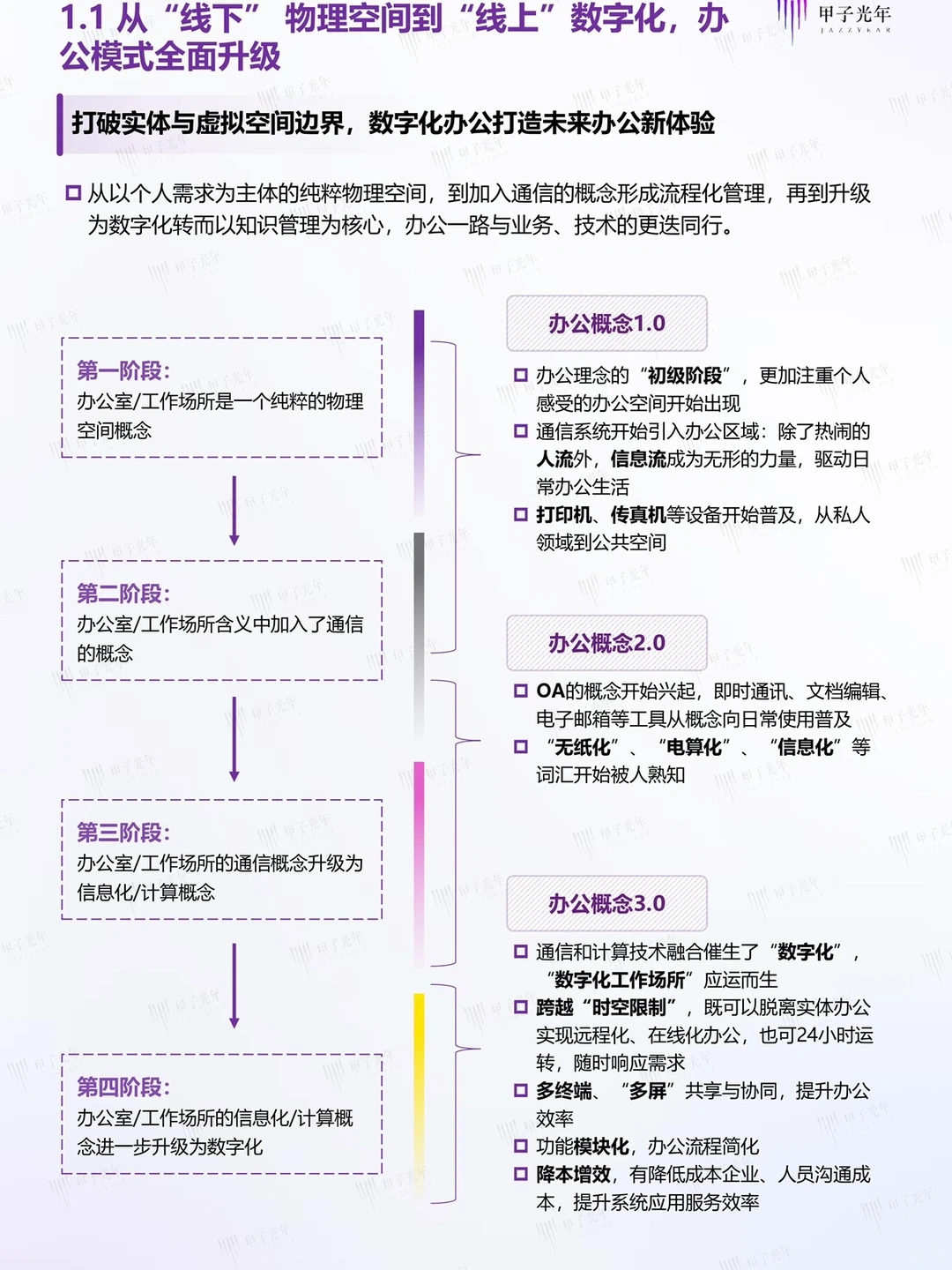 报告分析|一文读懂企业数字化创新与实践