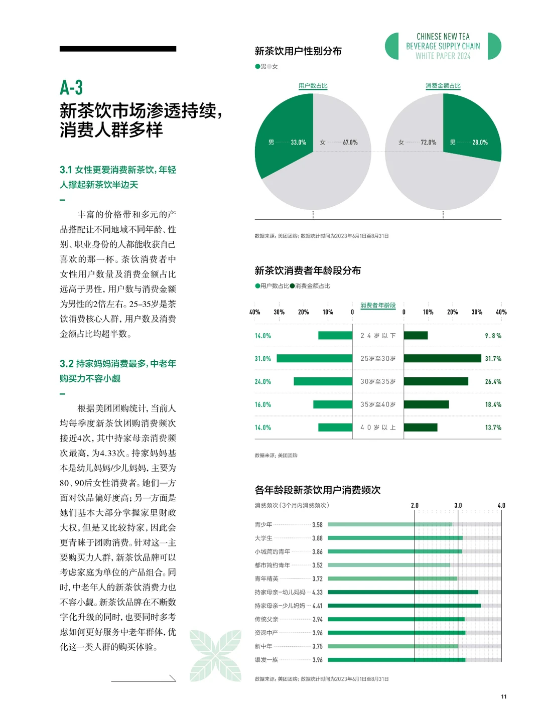 2024新茶饮供应链白皮书