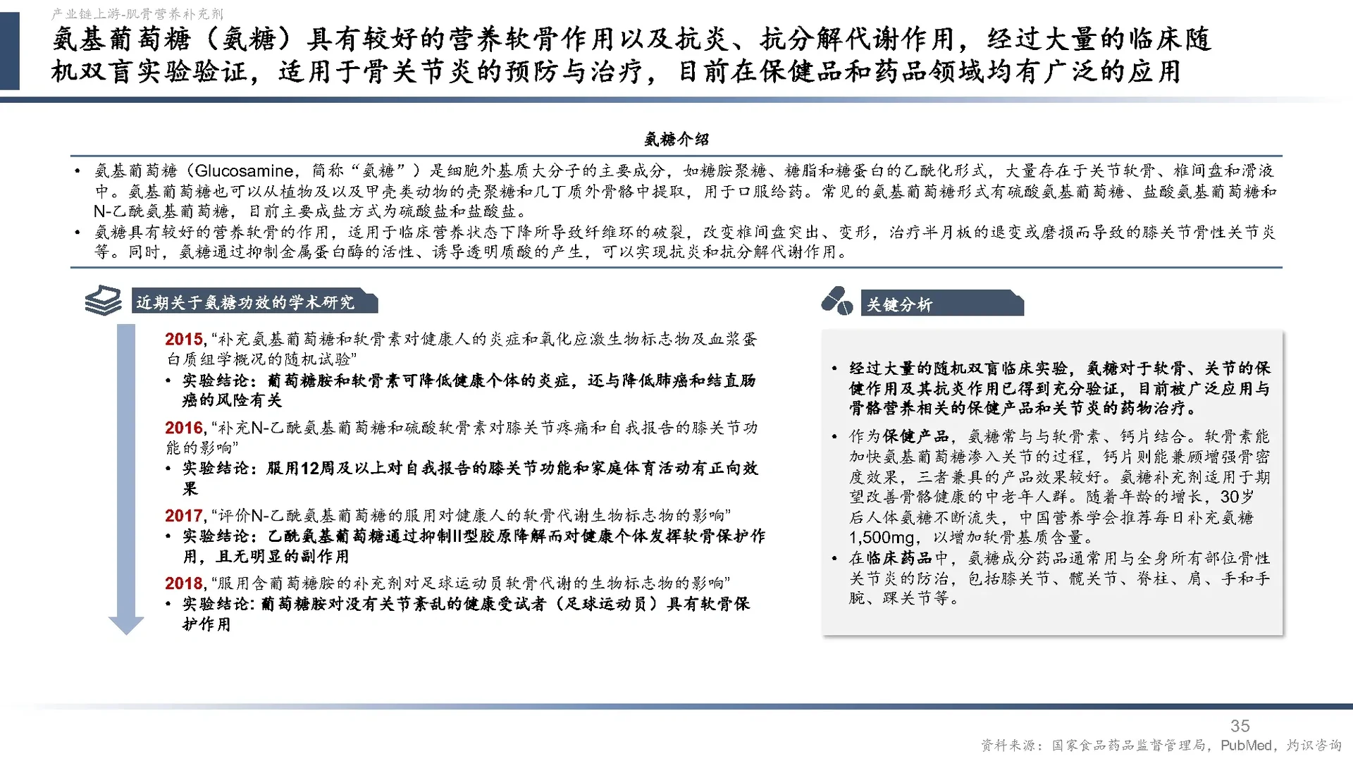 中国营养健康食品行业蓝皮书2024