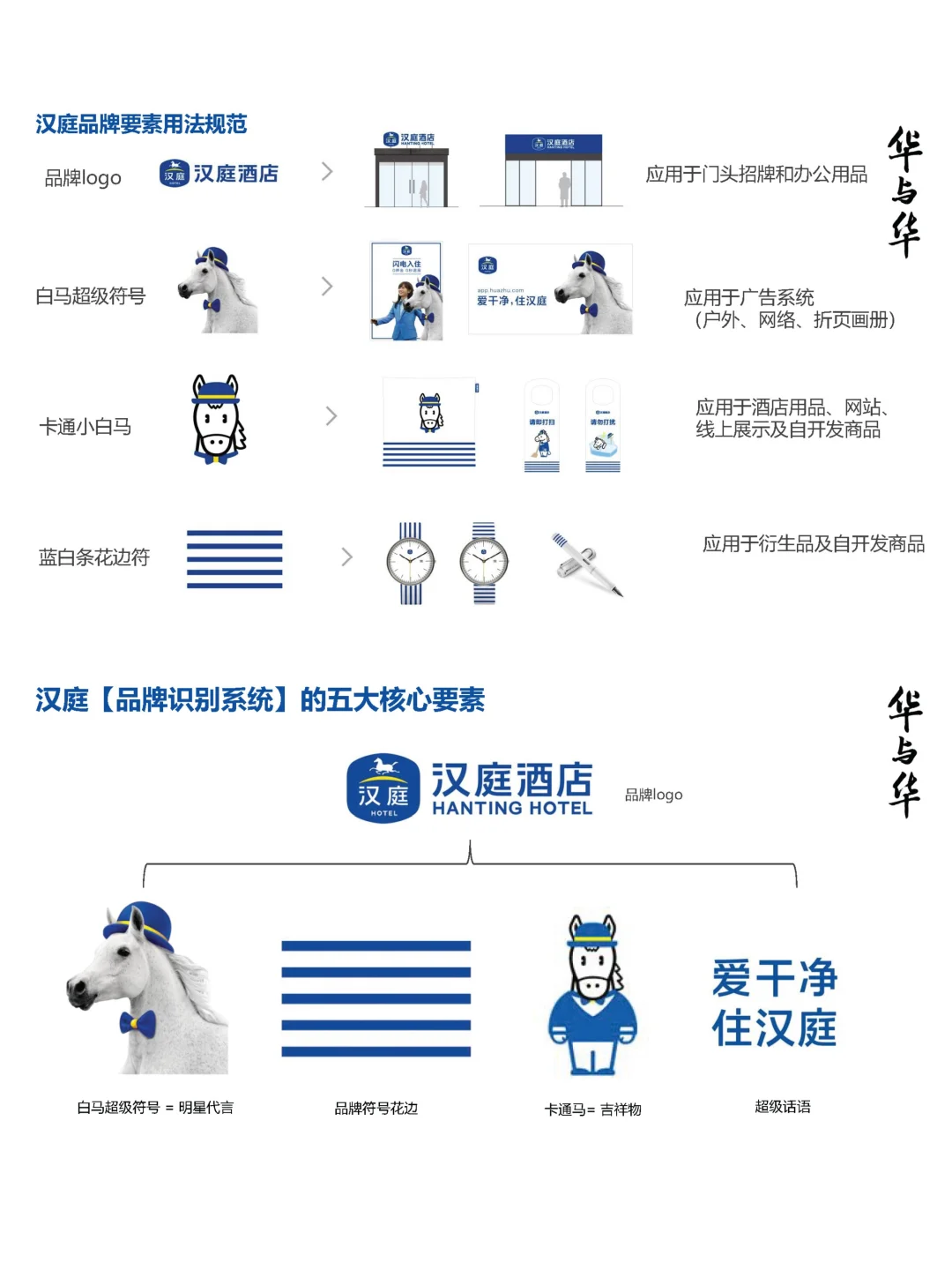 华与华策划——经典咨询案例