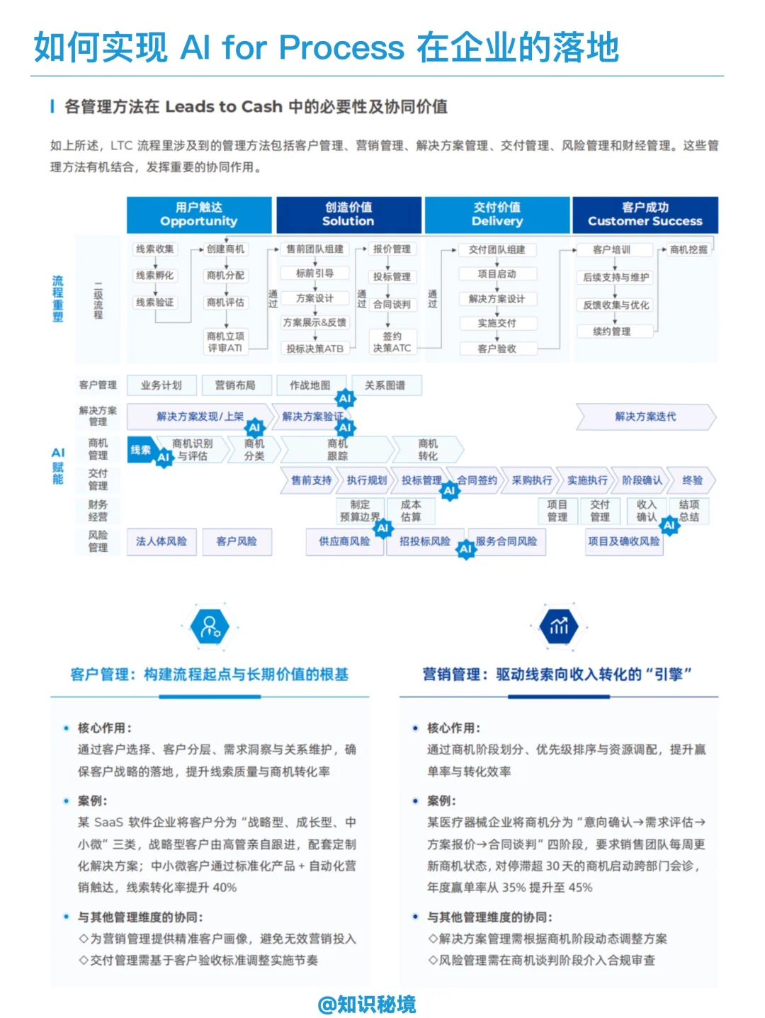 企业AI的正确打开方式｜企业流程数智化变革