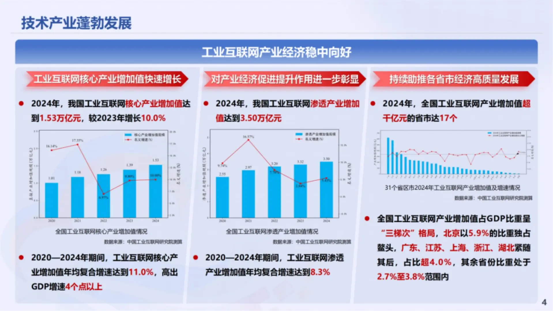 工业互联网创新发展报告（2025）
