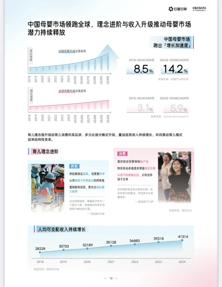 2025年母婴行业白皮书|育有定式,爱有共识