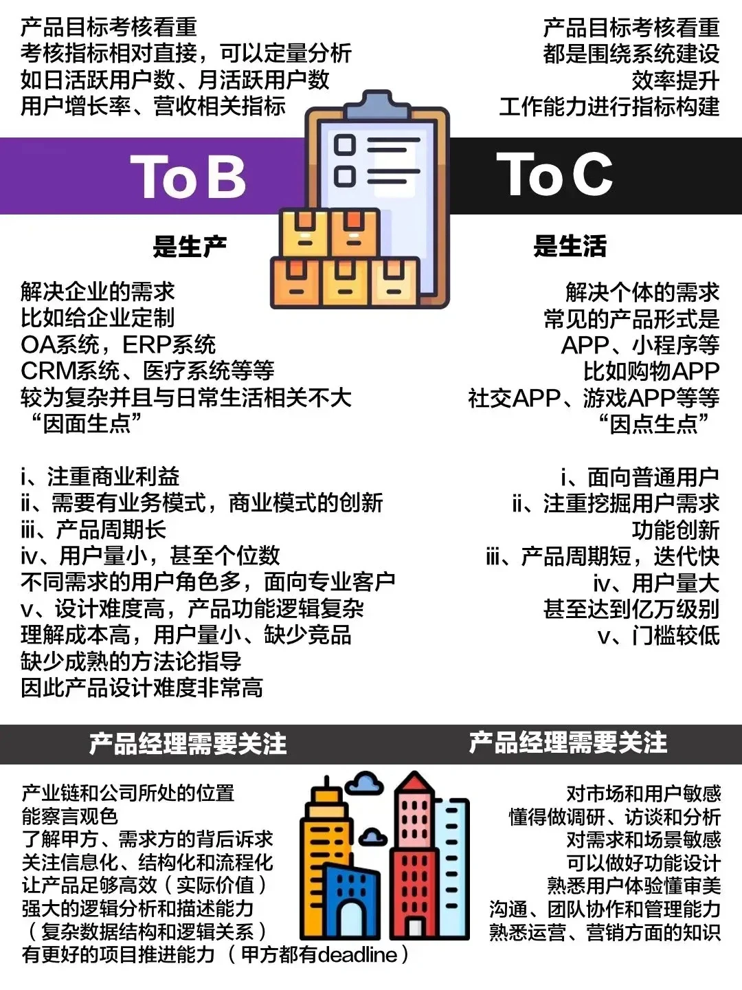 toB还是toC的底层商业逻辑，终于分的清楚了