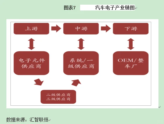 汽车产业市场研究与发展前景预测报告