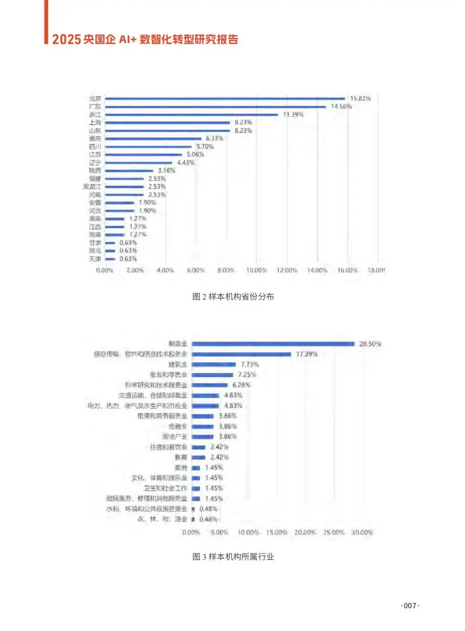 2025央国企AI+数智化转型研究报告（部分）