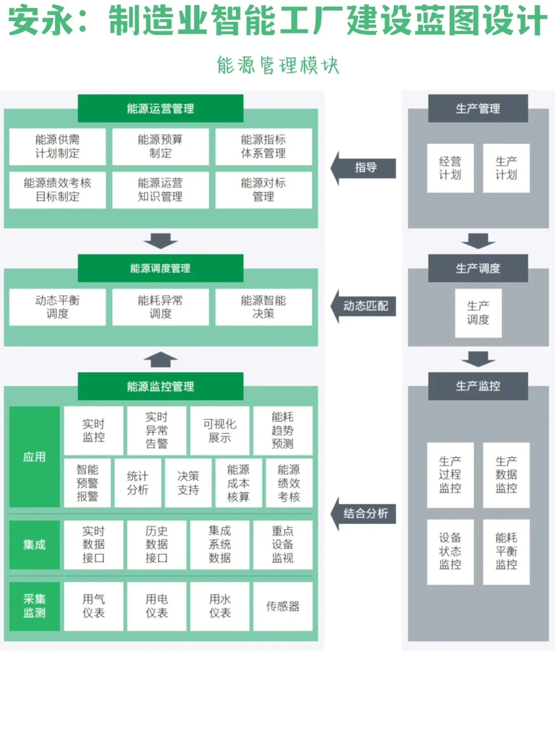 ?方法论｜安永：制造业智能工厂建设蓝图?