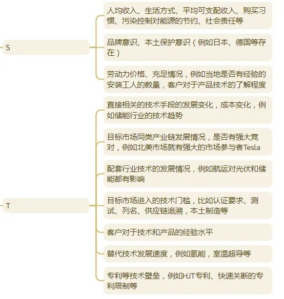 想转新能源没有经验怎么办?先学会市场分析