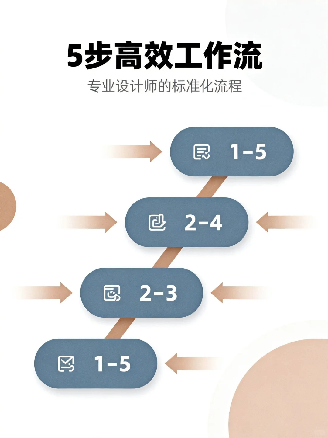 广告设计师五部设计工作流