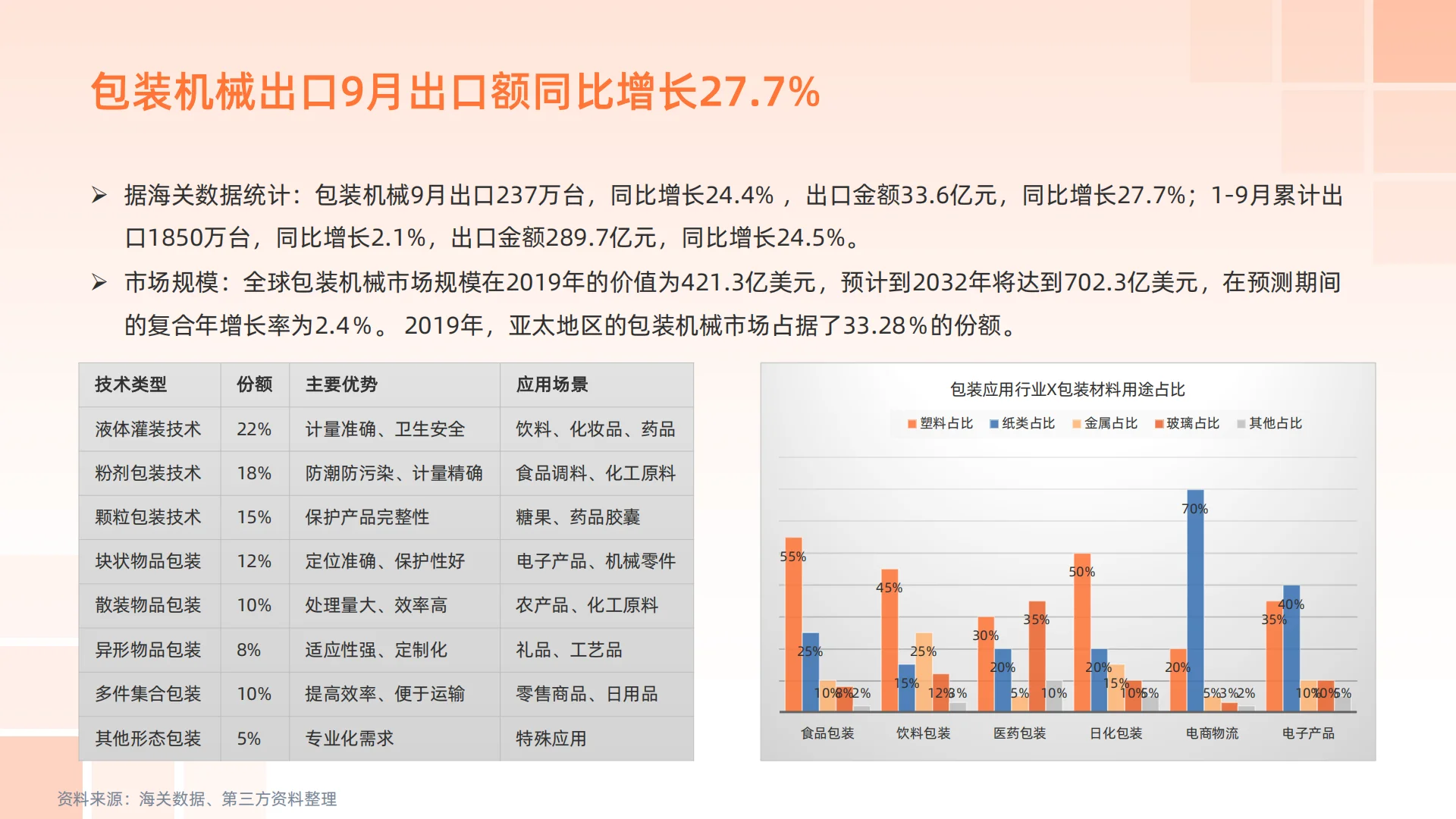 国货机械太争气了!2025年行业报告藏满商机✨