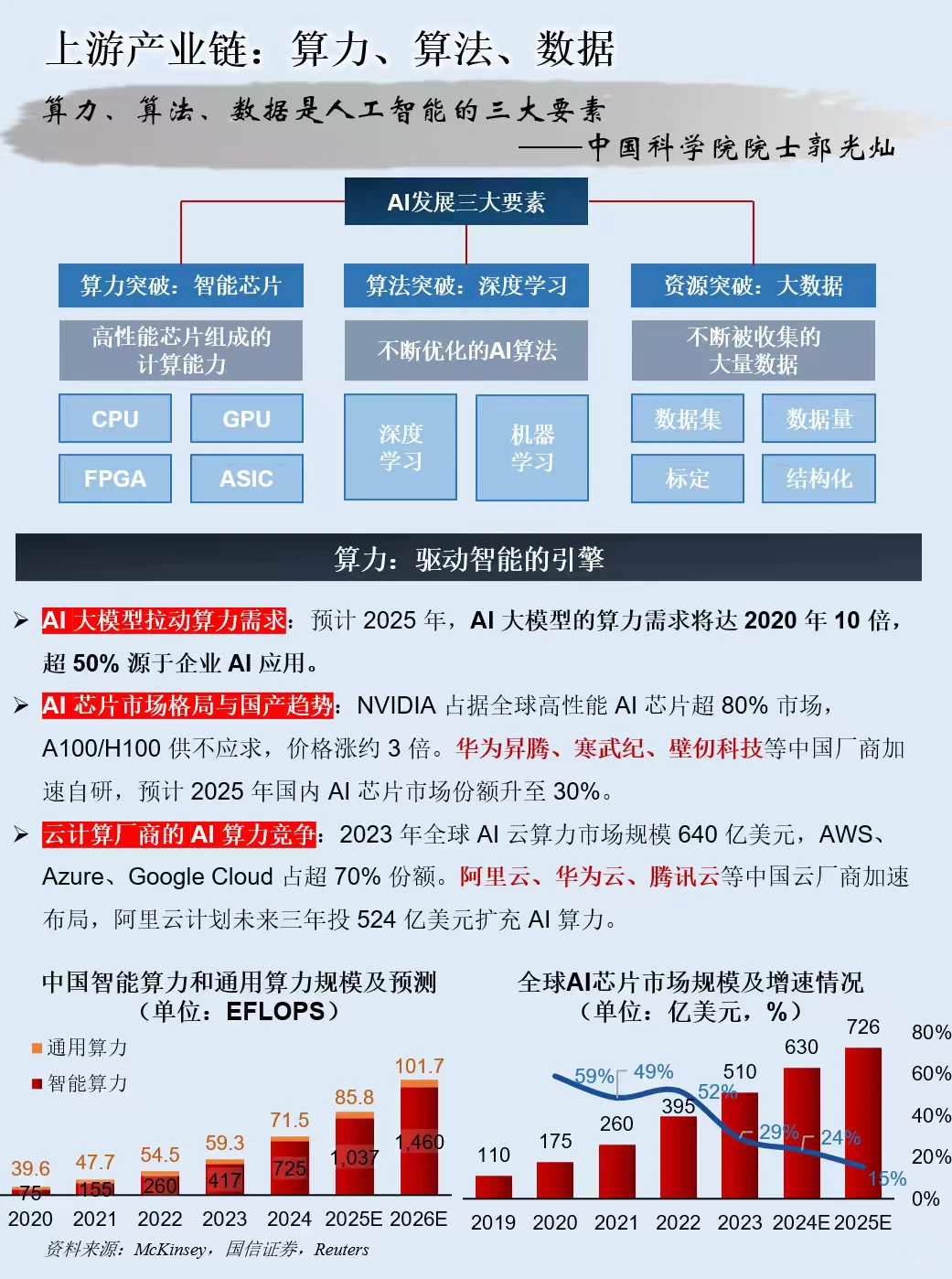 一天吃透一条产业链：AI Agent（智能体）