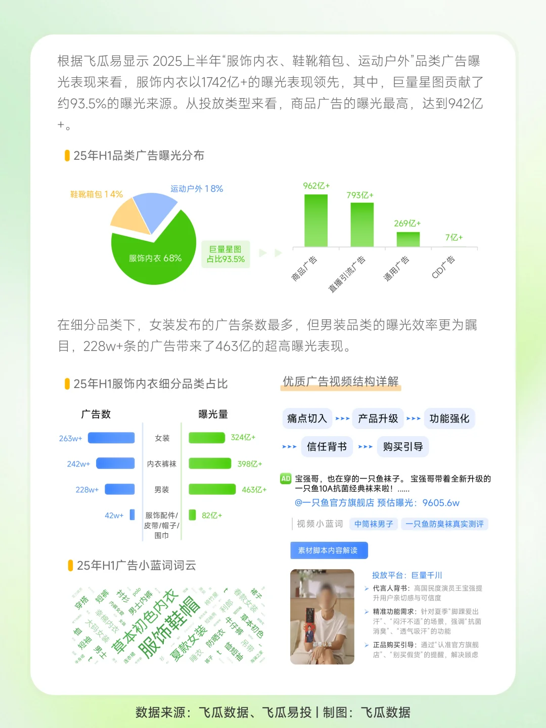2025上半年抖电商与广告投放报告?