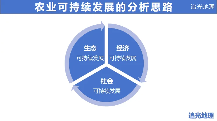 高考地理｜农业可持续发展的分析思路