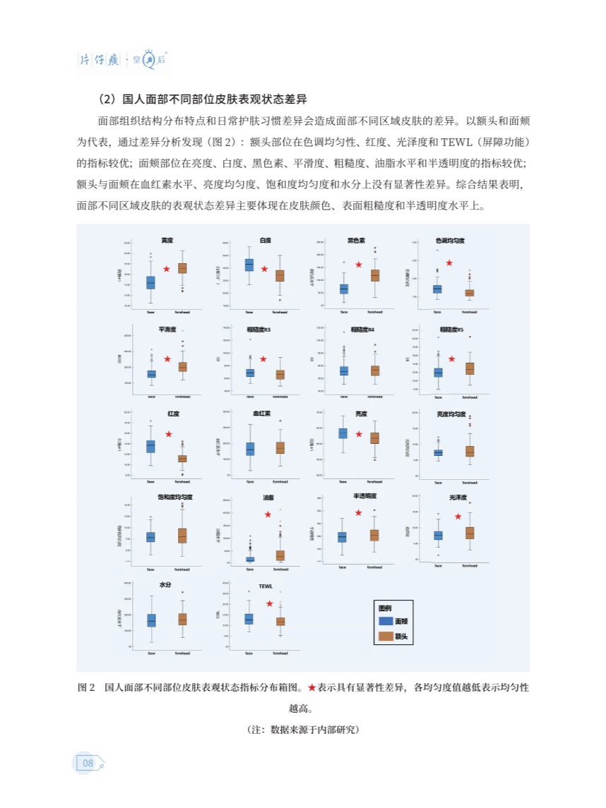 ? 2024中式成分健康美白白皮书
