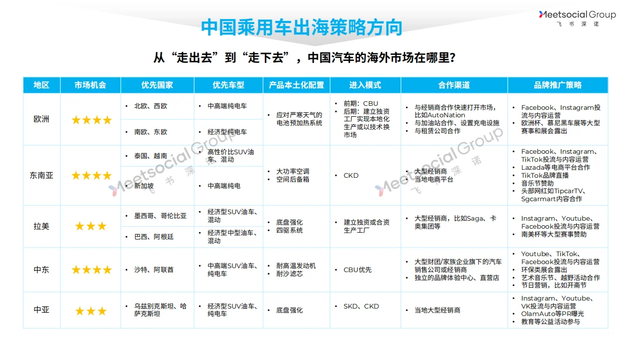 92页深度:2025中国汽车全球化战略白皮书