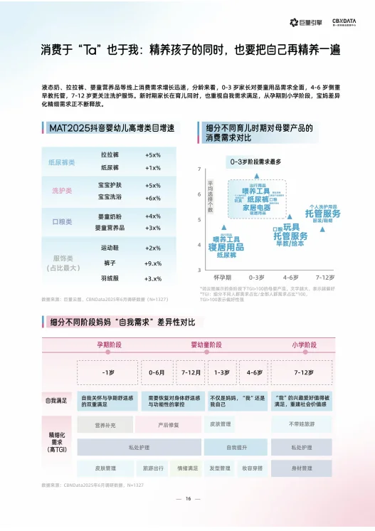 2025母婴行业白皮书