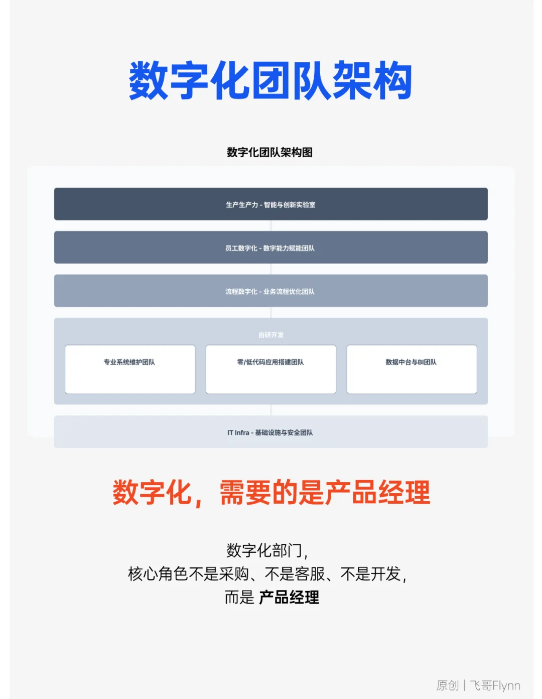 AI时代企业家,收藏这份「数智化战略设计」