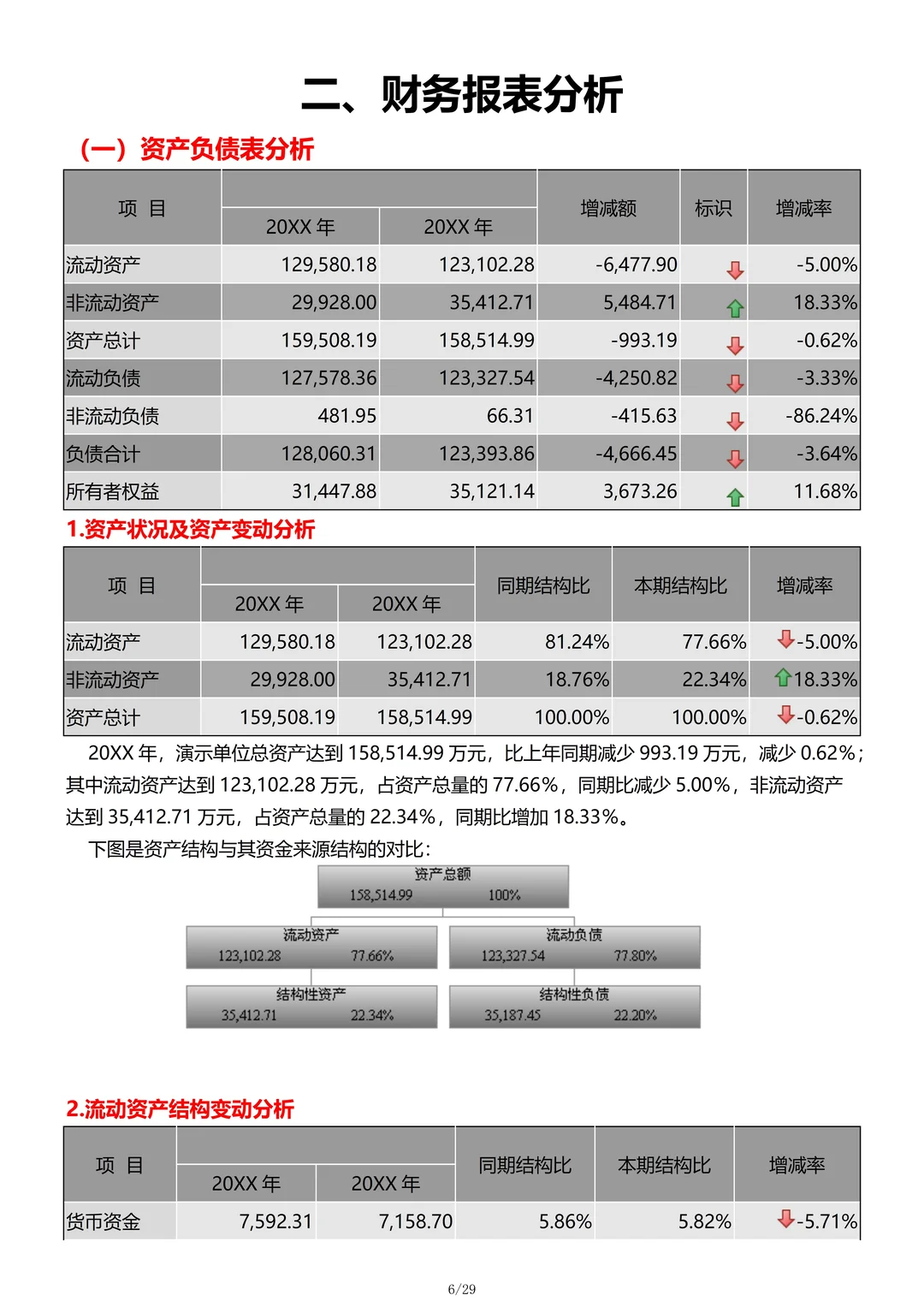 财务分析报告不会写？这份上市企业财务分析