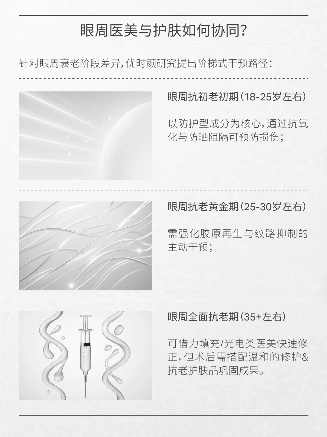 引领眶周年轻态|国人肌肤衰老地图白皮书