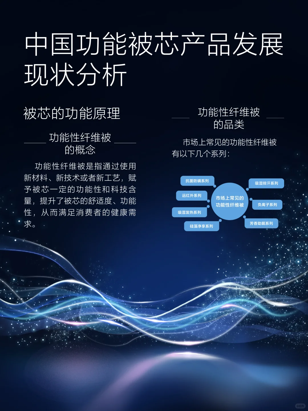 一图看懂!《2025中国被芯白皮书》