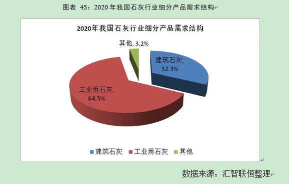 石灰行业市场研究与发展前景预测报告